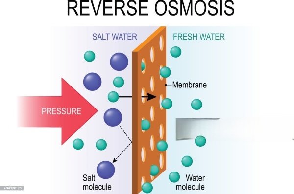 Drinking Water RO System Reverse Osmosis Process Illustration for Clean Water